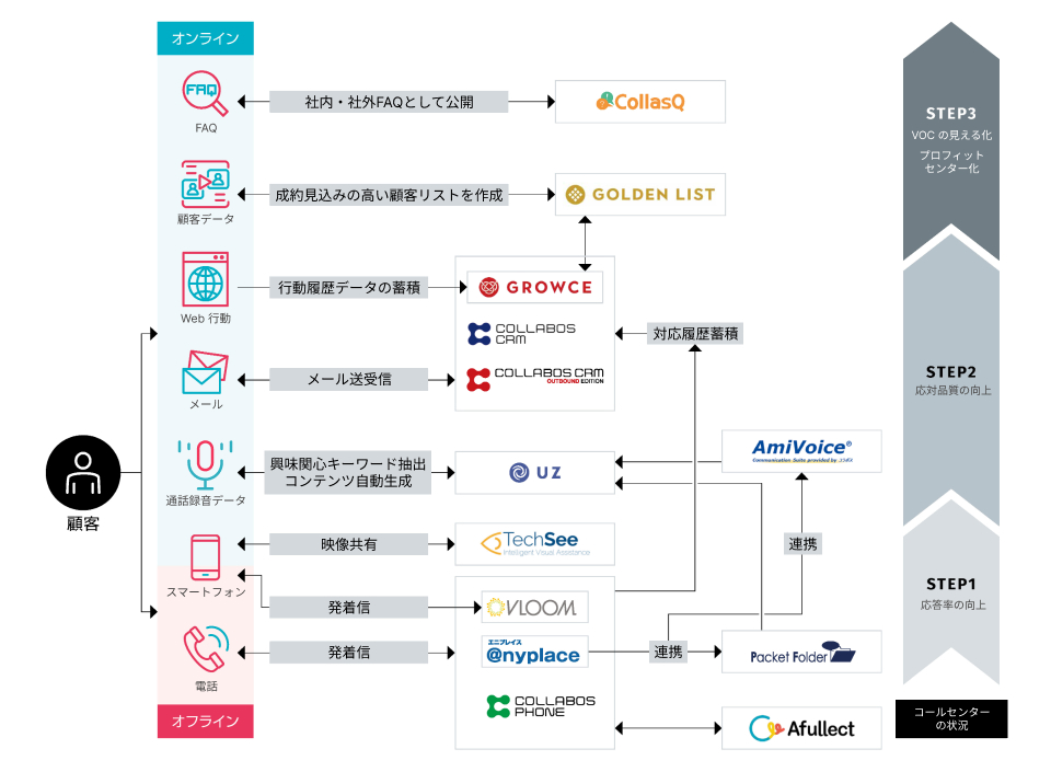 サービスラインナップ