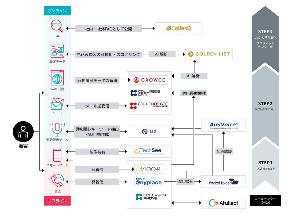サービスラインナップ