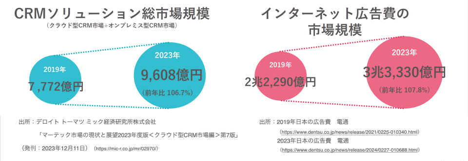 成長可能性