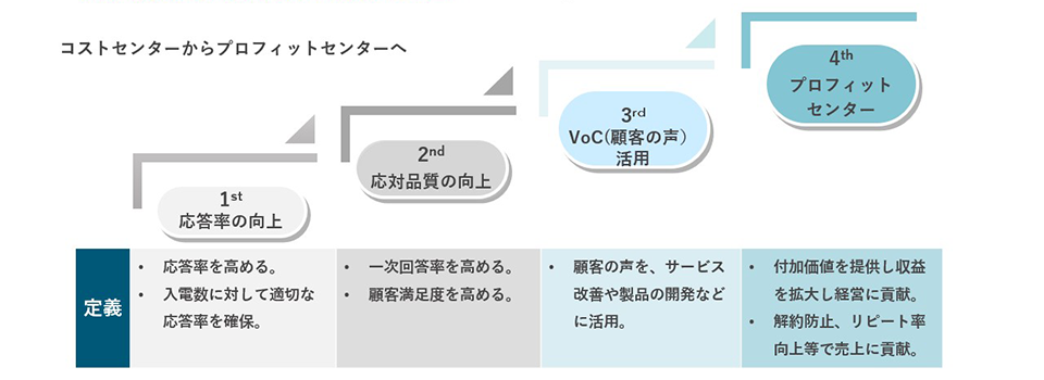 成長可能性
