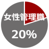 女性管理職 20%