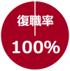 復帰率 100%