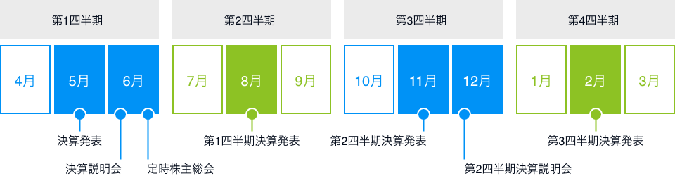 年間スケジュール表