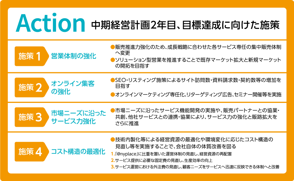 Strategy（2つの戦略で販売拡大へ）