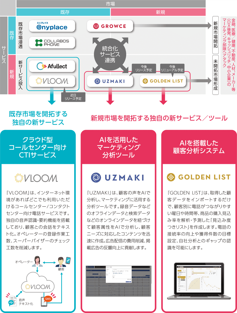 注目の新サービス