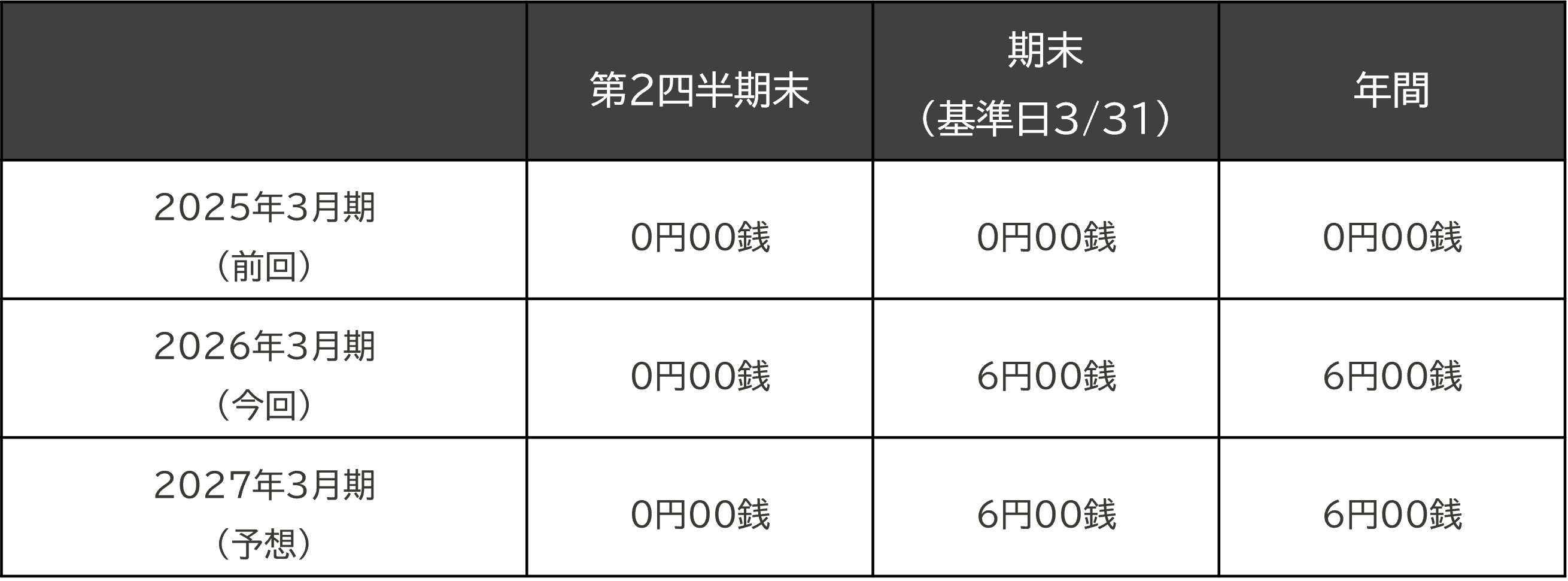 配当金