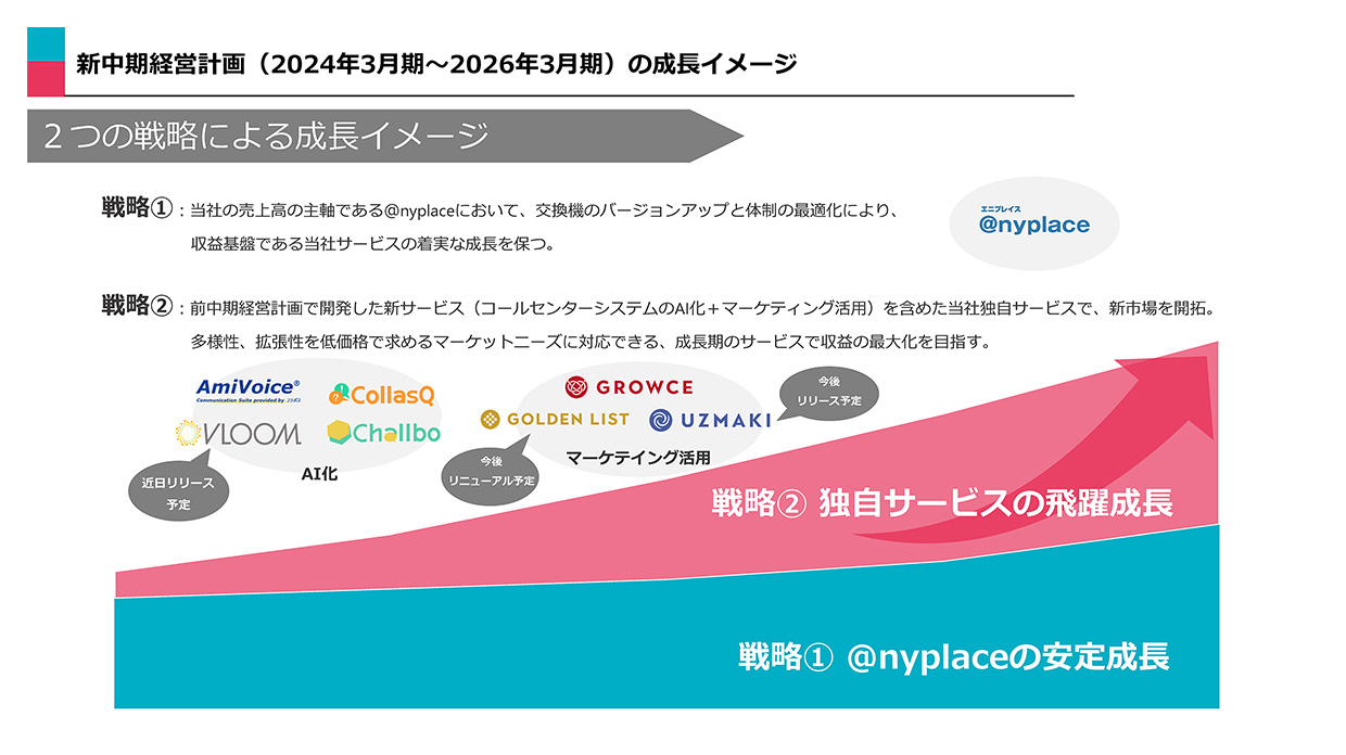 中期経営計画
