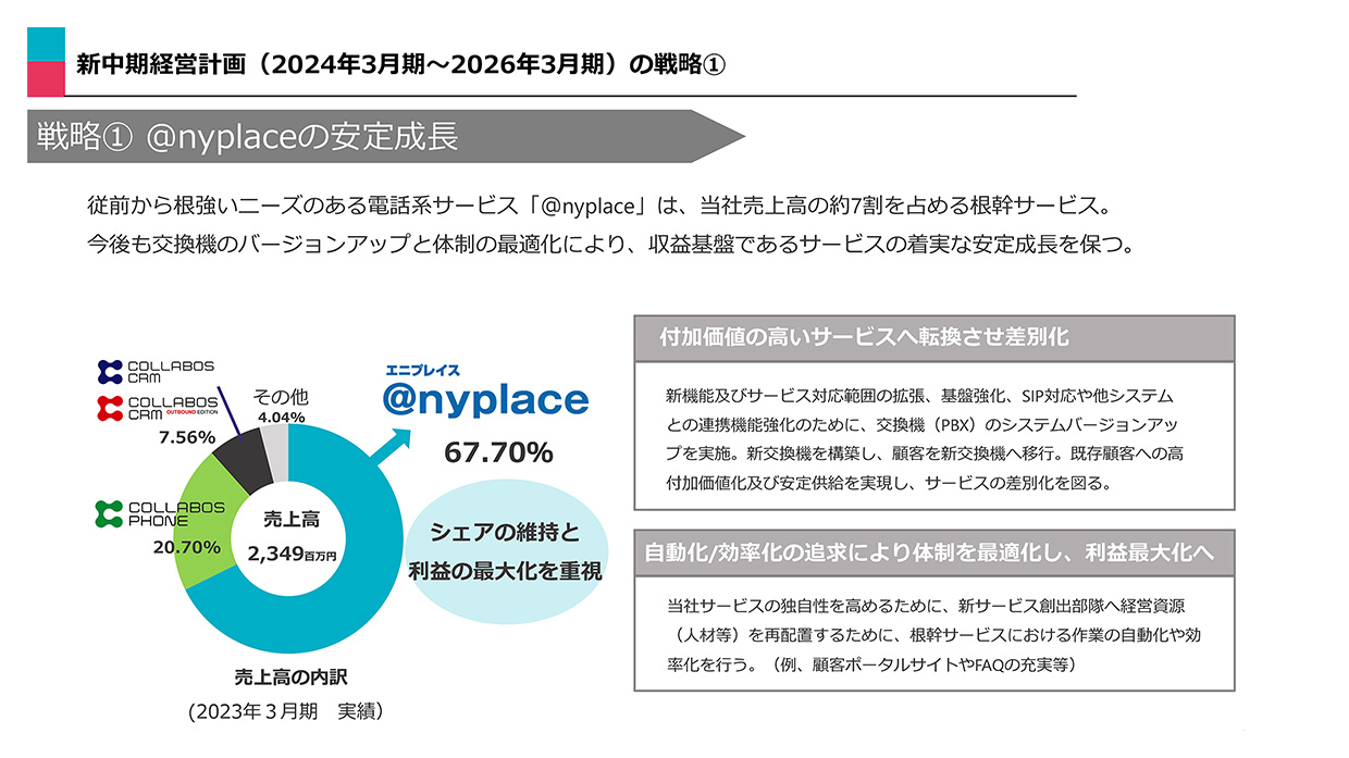 中期経営計画