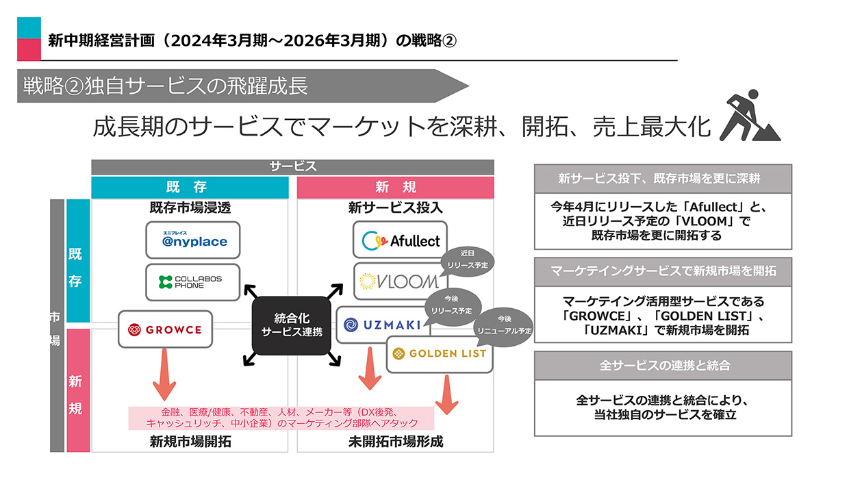 中期経営計画