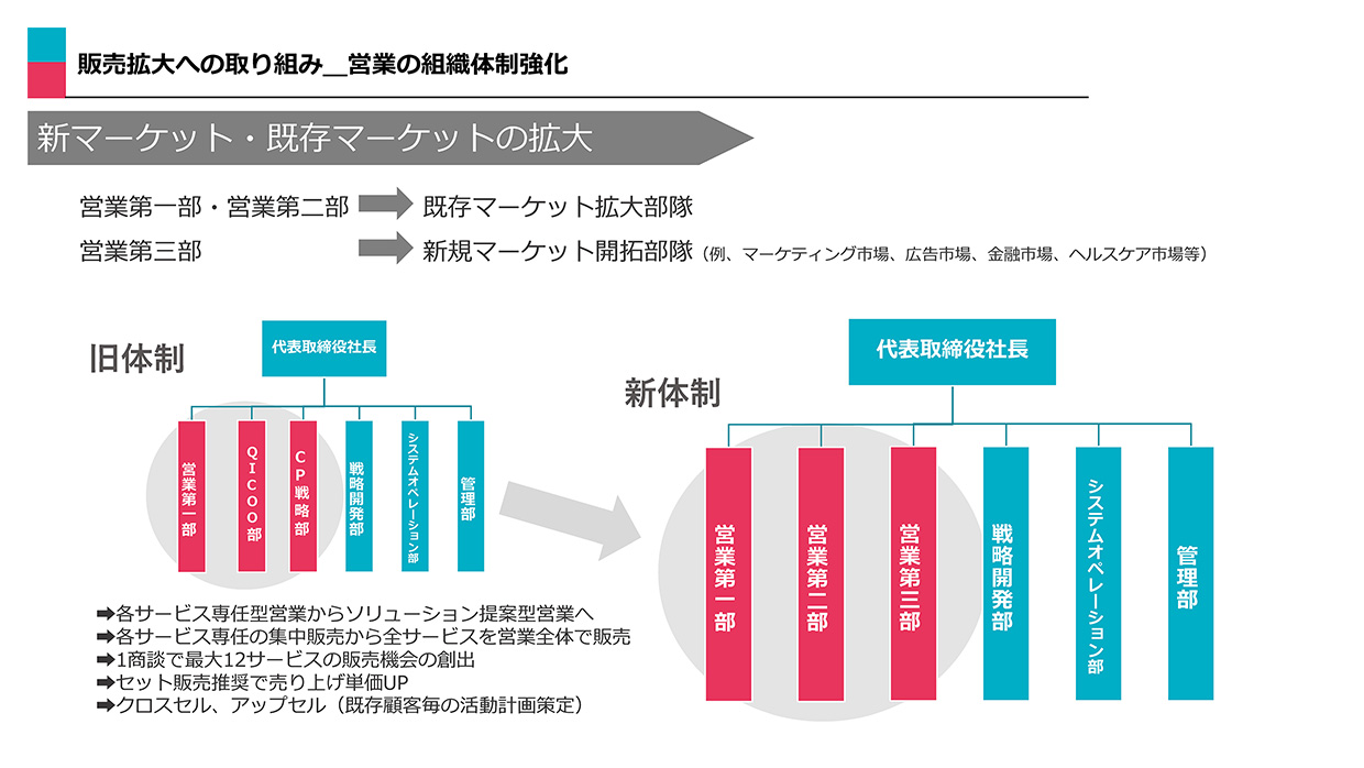 中期経営計画