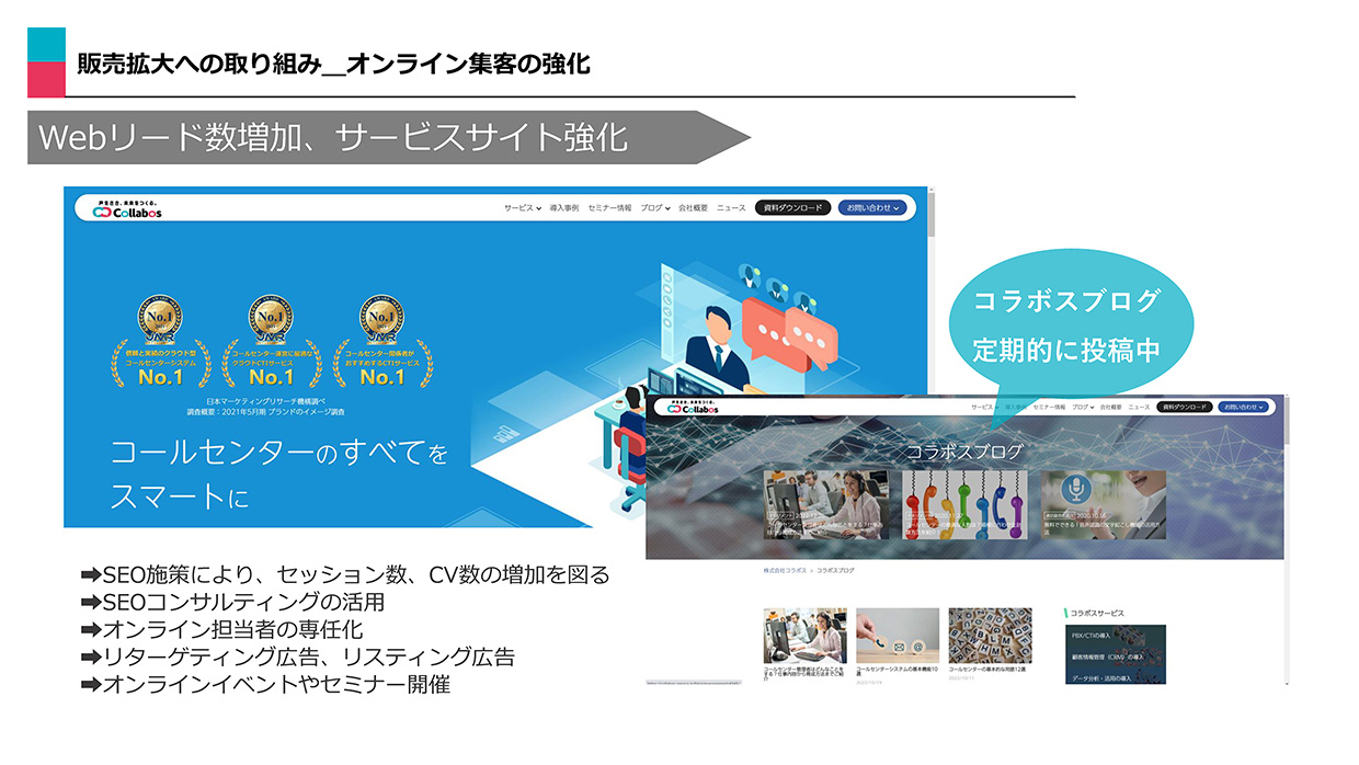 中期経営計画