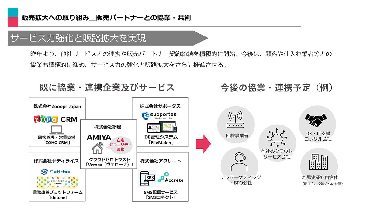 中期経営計画