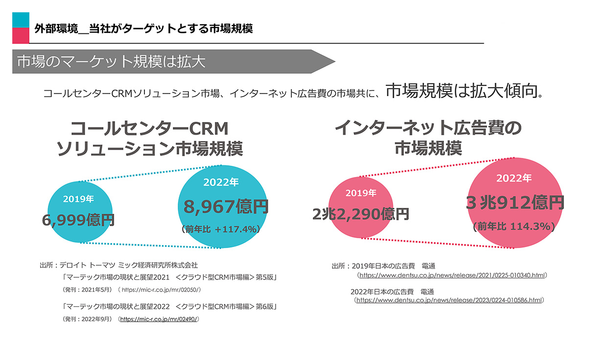 中期経営計画