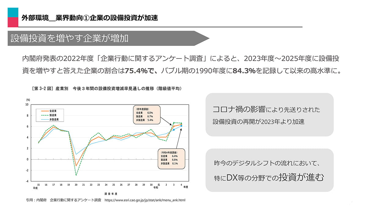 中期経営計画
