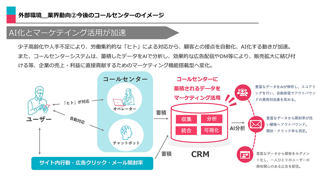 中期経営計画