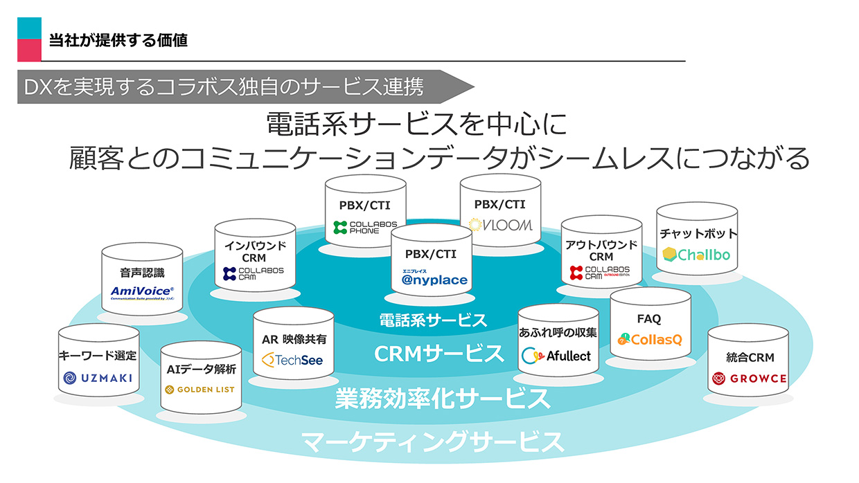 中期経営計画
