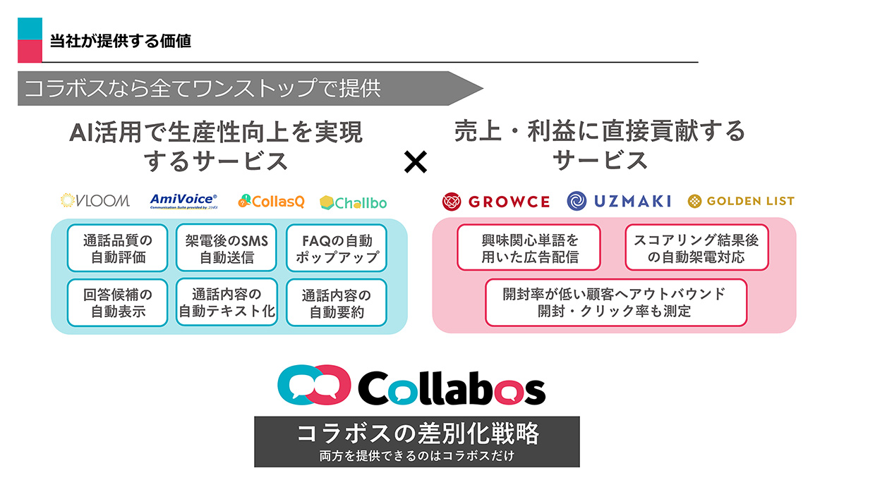 中期経営計画