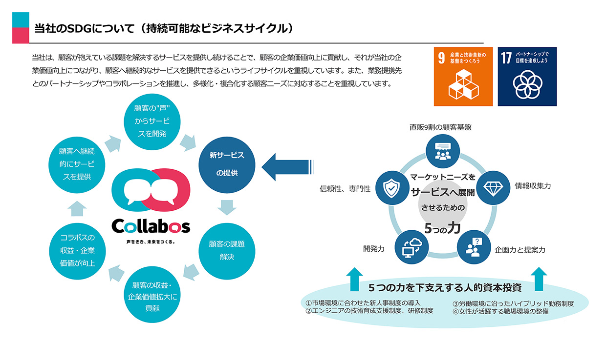 中期経営計画