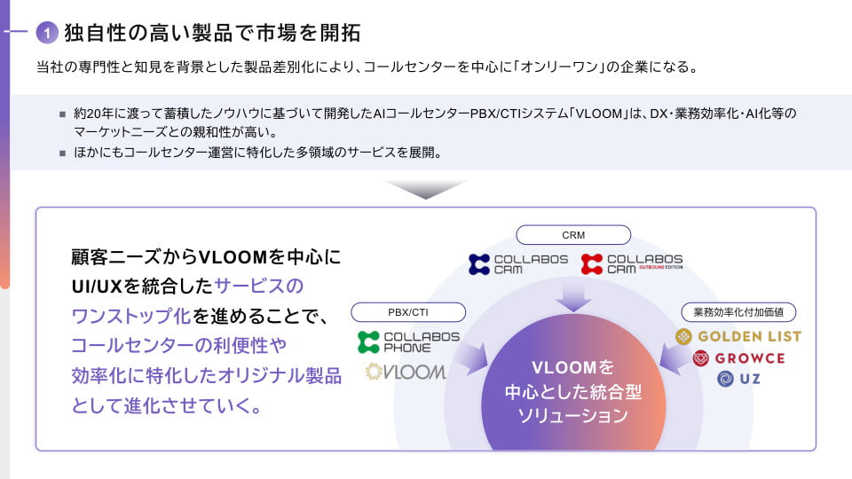 独自性の高い製品で市場を開拓