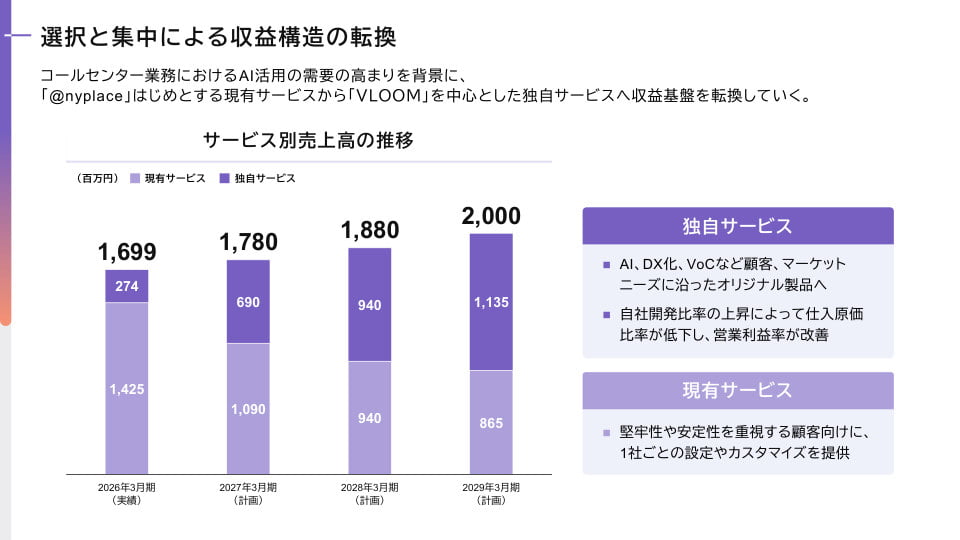 選択と集中による収益構造の転換