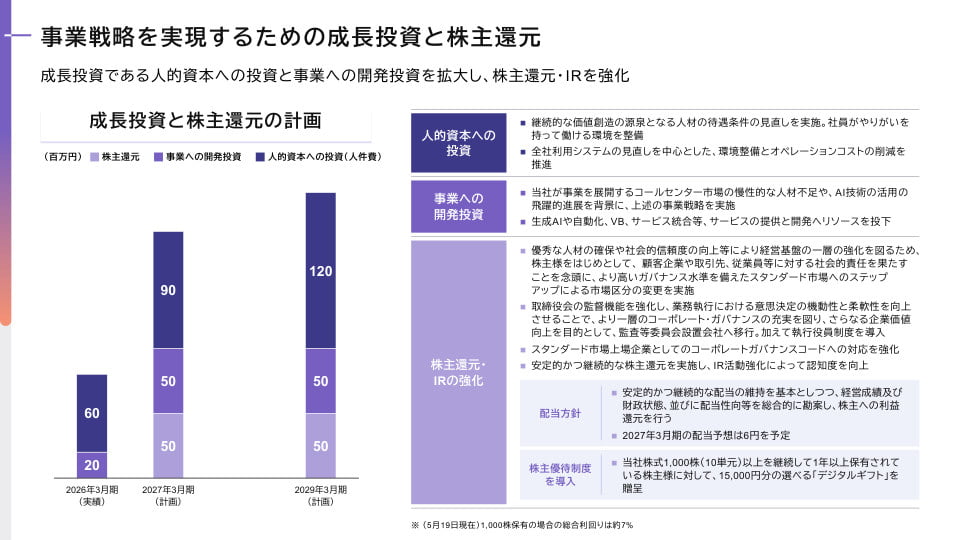 事業戦略を実現するための成長投資と株主還元