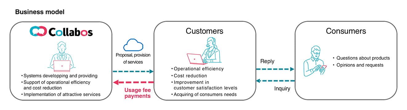 business model