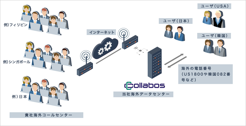 海外コールセンター
